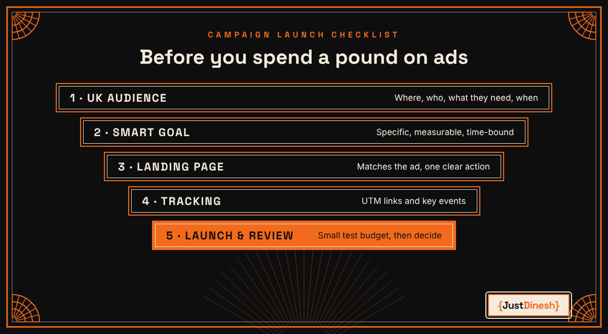 Campaign launch checklist: UK audience, SMART goal, landing page, tracking, then launch and review